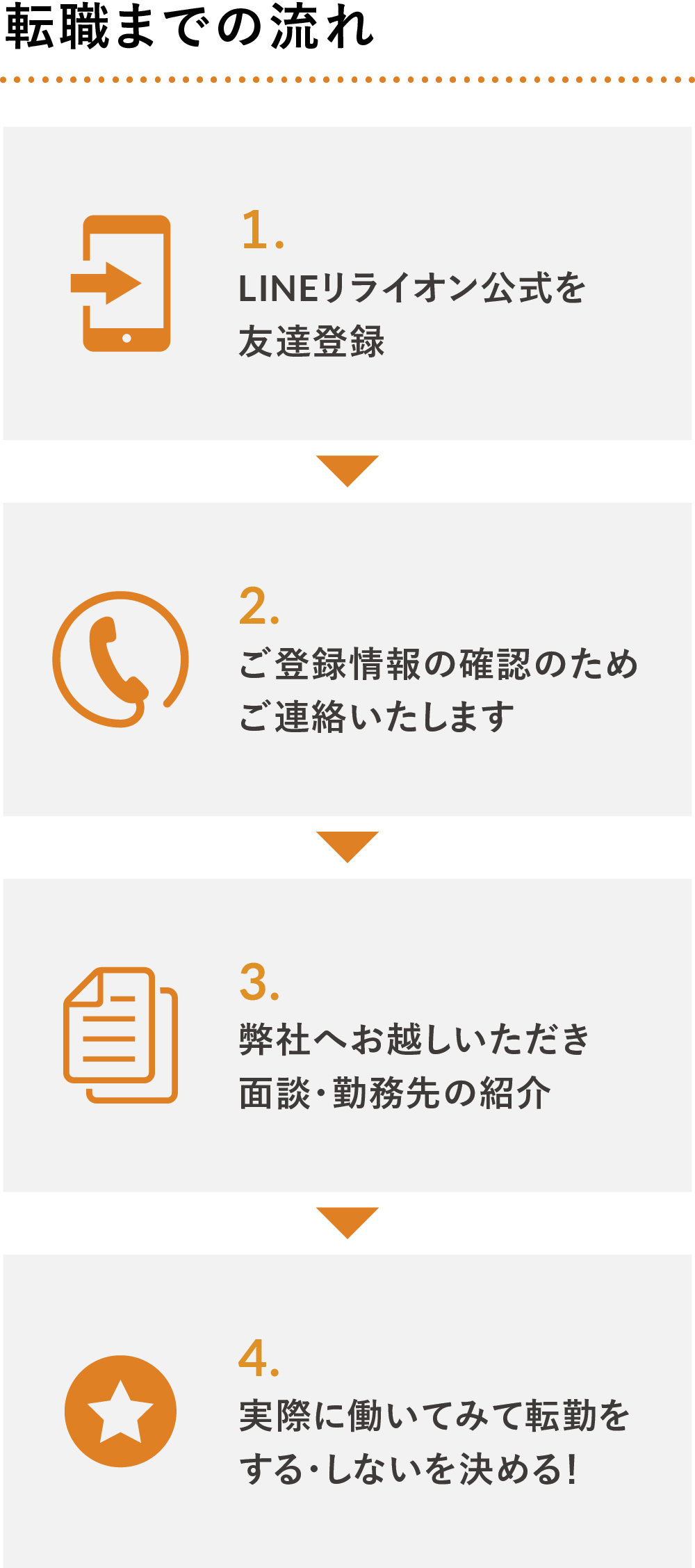 介護人材派遣 Relyon リライオン